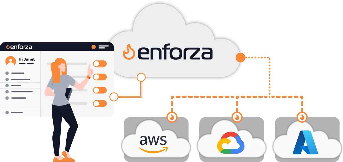 enforza Overview Diagram